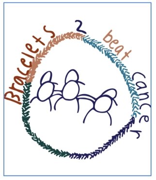 'Bracelets to beat cancer' drawing